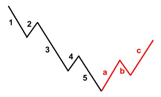 لینک دانلود فارکس آموزش فارکس forex  آموزش forex آموزش فارکس رایگان آموزش فارکس در مشهدthv;s  بخقثط دانلود فارکس دانلود forex دانلود مقالات آموزشی فارکس دانلود کتاب آموزشی فارکس مقاله فارکس کتاب الکترونیک آموزش فارکس تحلیل تکنیکال تحلیل فاندامنتال اخبار فارکس تقویم فارکس تقویم اقتصادی فارکس اخبار بازار فارکس فارکس چیست فیلم آموزش فارکس آموزش فارکس تصویری فورکست فارکس تحلیل فارکس پیشبینی فارکس فاندامنتال فارکس تکنیکال فارکس fx بازار تبادل ارز foreign exchange تجارت الکترونیک ایگولد دلار فارکس یورو فارکس سیگنال فارکس سی دی آموزش فارکس دی وی دی آموزش فارکس cd آموزش فارکس dvd آموزش فارکس مشهد تحلیل چارت معرفی بروکر فارکس بانک سرمایه گذاری فارکس آموزشگاه فارکس تریدینگ متاتریدر metatrader کتابخانه فورکس آموزشگاه فورکس ایران بورس اموزش فارکس فارکس بدون بهره پیپ pip اسپرد طلا نفت سی اف دی gold oil cfd future free chart technical analysis fundamental analysis forex broker e-gold forex chart indicator forex بازار جهانی ارز سهام کالا یورو دانلود اکسپرت فارکس اکسپرت سود ده فارکس معامله فارکس مشاور فارکس حساب آزمایشی فارکس حساب مجازی فارکس حساب دمو فارکس حساب واقعی فارکس حساب ریل فارکس تریدر فارکس کلاس آموزش فارکس مشهد آموزشگاه فارکس در مشهد اف ایکس اف یک 1 پلتفرم فارکس افتتاح حساب فارکس سود اینترنت دانلود اندیکاتور فارکس ترند لاین ترند باند بولینگر فیبوناچی ساپورت رزیستنس فارکس مدیریت سرمایه استاپ لاس کال مارجین سواپ اسپرد پیپ مارکت بازار فارکس رایگان آموزش فارکس ib رگوله شده معرفی فارکی فرهنگ اصطلاحات تخصصی فارکس واژه نامه فارکس اصطلاحات فارکس چیست ؟ 