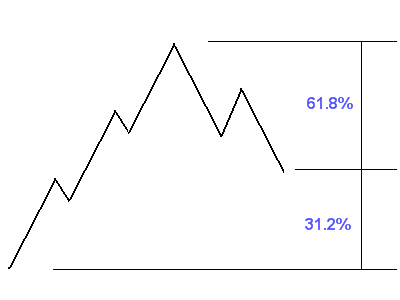 لینک دانلود فارکس آموزش فارکس forex  آموزش forex آموزش فارکس رایگان آموزش فارکس در مشهدthv;s  بخقثط دانلود فارکس دانلود forex دانلود مقالات آموزشی فارکس دانلود کتاب آموزشی فارکس مقاله فارکس کتاب الکترونیک آموزش فارکس تحلیل تکنیکال تحلیل فاندامنتال اخبار فارکس تقویم فارکس تقویم اقتصادی فارکس اخبار بازار فارکس فارکس چیست فیلم آموزش فارکس آموزش فارکس تصویری فورکست فارکس تحلیل فارکس پیشبینی فارکس فاندامنتال فارکس تکنیکال فارکس fx بازار تبادل ارز foreign exchange تجارت الکترونیک ایگولد دلار فارکس یورو فارکس سیگنال فارکس سی دی آموزش فارکس دی وی دی آموزش فارکس cd آموزش فارکس dvd آموزش فارکس مشهد تحلیل چارت معرفی بروکر فارکس بانک سرمایه گذاری فارکس آموزشگاه فارکس تریدینگ متاتریدر metatrader کتابخانه فورکس آموزشگاه فورکس ایران بورس اموزش فارکس فارکس بدون بهره پیپ pip اسپرد طلا نفت سی اف دی gold oil cfd future free chart technical analysis fundamental analysis forex broker e-gold forex chart indicator forex بازار جهانی ارز سهام کالا یورو دانلود اکسپرت فارکس اکسپرت سود ده فارکس معامله فارکس مشاور فارکس حساب آزمایشی فارکس حساب مجازی فارکس حساب دمو فارکس حساب واقعی فارکس حساب ریل فارکس تریدر فارکس کلاس آموزش فارکس مشهد آموزشگاه فارکس در مشهد اف ایکس اف یک 1 پلتفرم فارکس افتتاح حساب فارکس سود اینترنت دانلود اندیکاتور فارکس ترند لاین ترند باند بولینگر فیبوناچی ساپورت رزیستنس فارکس مدیریت سرمایه استاپ لاس کال مارجین سواپ اسپرد پیپ مارکت بازار فارکس رایگان آموزش فارکس ib رگوله شده معرفی فارکی فرهنگ اصطلاحات تخصصی فارکس واژه نامه فارکس اصطلاحات فارکس چیست ؟ 