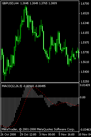 آموزش اندیکاتور مک دی لینک دانلود فارکس آموزش فارکس forex آموزش forex آموزش فارکس رایگان آموزش فارکس در مشهدthv;s بخقثط دانلود فارکس دانلود forex دانلود مقالات آموزشی فارکس دانلود کتاب آموزشی فارکس مقاله فارکس کتاب الکترونیک آموزش فارکس تحلیل تکنیکال تحلیل فاندامنتال اخبار فارکس تقویم فارکس تقویم اقتصادی فارکس اخبار بازار فارکس فارکس چیست فیلم آموزش فارکس آموزش فارکس تصویری فورکست فارکس تحلیل فارکس پیشبینی فارکس فاندامنتال فارکس تکنیکال فارکس fx بازار تبادل ارز foreign exchange تجارت الکترونیک ایگولد دلار فارکس یورو فارکس سیگنال فارکس سی دی آموزش فارکس دی وی دی آموزش فارکس cd آموزش فارکس dvd آموزش فارکس مشهد تحلیل چارت معرفی بروکر فارکس بانک سرمایه گذاری فارکس آموزشگاه فارکس تریدینگ متاتریدر metatrader کتابخانه فورکس آموزشگاه فورکس ایران بورس اموزش فارکس فارکس بدون بهره پیپ pip اسپرد طلا نفت سی اف دی gold oil cfd future free chart technical analysis fundamental analysis forex broker e-gold forex chart indicator forex بازار جهانی ارز سهام کالا یورو دانلود اکسپرت فارکس اکسپرت سود ده فارکس معامله فارکس مشاور فارکس حساب آزمایشی فارکس حساب مجازی فارکس حساب دمو فارکس حساب واقعی فارکس حساب ریل فارکس تریدر فارکس کلاس آموزش فارکس مشهد آموزشگاه فارکس در مشهد اف ایکس اف یک 1 پلتفرم فارکس افتتاح حساب فارکس سود اینترنت دانلود اندیکاتور فارکس ترند لاین ترند باند بولینگر فیبوناچی ساپورت رزیستنس فارکس مدیریت سرمایه استاپ لاس کال مارجین سواپ اسپرد پیپ مارکت بازار فارکس رایگان آموزش فارکس ib رگوله شده معرفی فارکی فرهنگ اصطلاحات تخصصی فارکس واژه نامه فارکس اصطلاحات فارکس چیست ؟