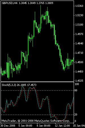 آموزش اندیکاتور استوکستیک لینک دانلود فارکس آموزش فارکس forex آموزش forex آموزش فارکس رایگان آموزش فارکس در مشهدthv;s بخقثط دانلود فارکس دانلود forex دانلود مقالات آموزشی فارکس دانلود کتاب آموزشی فارکس مقاله فارکس کتاب الکترونیک آموزش فارکس تحلیل تکنیکال تحلیل فاندامنتال اخبار فارکس تقویم فارکس تقویم اقتصادی فارکس اخبار بازار فارکس فارکس چیست فیلم آموزش فارکس آموزش فارکس تصویری فورکست فارکس تحلیل فارکس پیشبینی فارکس فاندامنتال فارکس تکنیکال فارکس fx بازار تبادل ارز foreign exchange تجارت الکترونیک ایگولد دلار فارکس یورو فارکس سیگنال فارکس سی دی آموزش فارکس دی وی دی آموزش فارکس cd آموزش فارکس dvd آموزش فارکس مشهد تحلیل چارت معرفی بروکر فارکس بانک سرمایه گذاری فارکس آموزشگاه فارکس تریدینگ متاتریدر metatrader کتابخانه فورکس آموزشگاه فورکس ایران بورس اموزش فارکس فارکس بدون بهره پیپ pip اسپرد طلا نفت سی اف دی gold oil cfd future free chart technical analysis fundamental analysis forex broker e-gold forex chart indicator forex بازار جهانی ارز سهام کالا یورو دانلود اکسپرت فارکس اکسپرت سود ده فارکس معامله فارکس مشاور فارکس حساب آزمایشی فارکس حساب مجازی فارکس حساب دمو فارکس حساب واقعی فارکس حساب ریل فارکس تریدر فارکس کلاس آموزش فارکس مشهد آموزشگاه فارکس در مشهد اف ایکس اف یک 1 پلتفرم فارکس افتتاح حساب فارکس سود اینترنت دانلود اندیکاتور فارکس ترند لاین ترند باند بولینگر فیبوناچی ساپورت رزیستنس فارکس مدیریت سرمایه استاپ لاس کال مارجین سواپ اسپرد پیپ مارکت بازار فارکس رایگان آموزش فارکس ib رگوله شده معرفی فارکی فرهنگ اصطلاحات تخصصی فارکس واژه نامه فارکس اصطلاحات فارکس چیست ؟